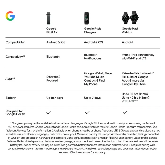 Google Fitbit Air Fitness Band Obsidian Black 4 - Google Fitbit Air Fitness Band
