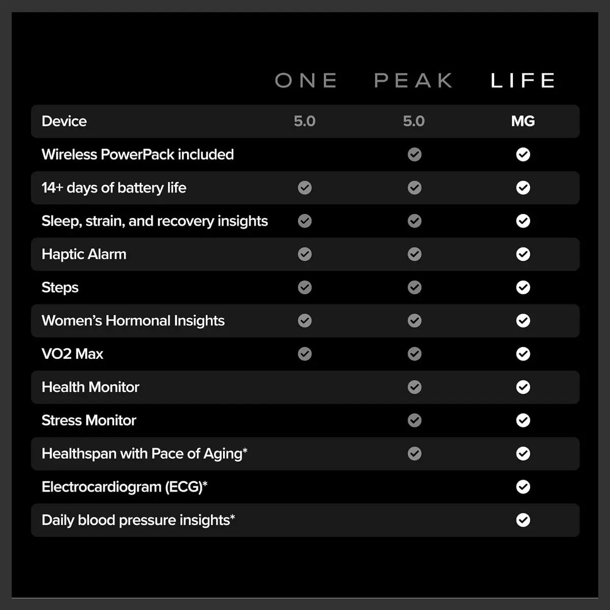 czone-20260424110139-87161-0-240426110144657 - Whoop Life 5.0 Fitness Band