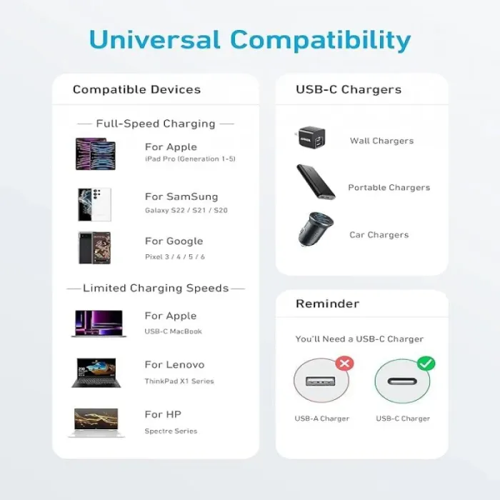 Anker 322 Braided Usb-C to Usb-C Cable 60W 3ft - Black 3 - Anker 322 Braided Usb-C to Usb-C Cable 60W 6ft - Black